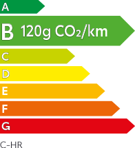 Polluscore - TOYOTA GR86 : E, de 199g à 200g CO<sub>2</sub>/km