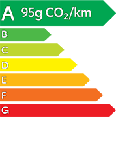 polluscore Yaris